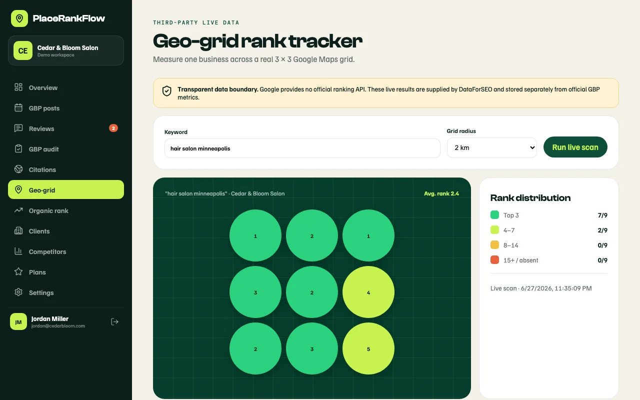 Geo-grid rank tracker — 3×3 map grid for 'hair salon minneapolis', average rank 2.4, AI Insights panel with 3 action items